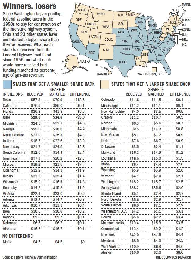 gas-taxes-by-state-eps