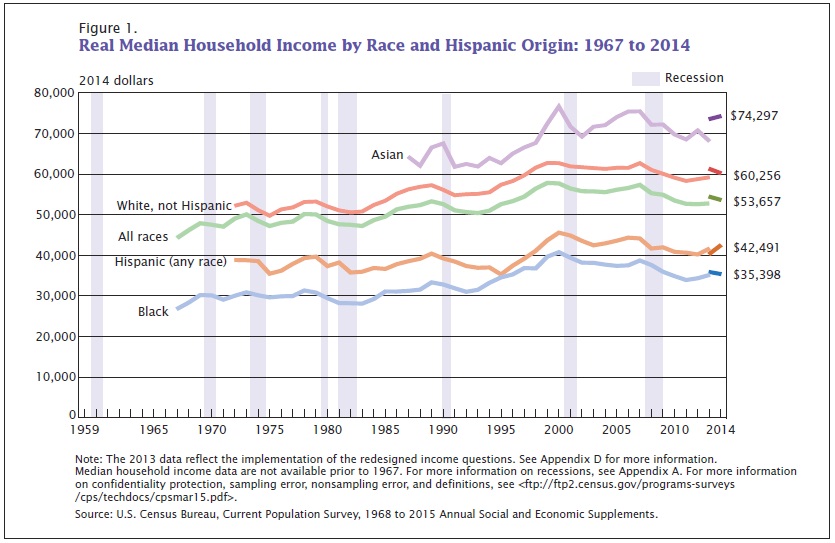 Census-Income