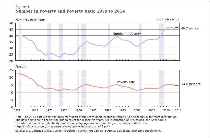 Census-Poverty