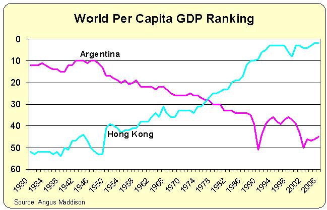 argentina-hong-kong