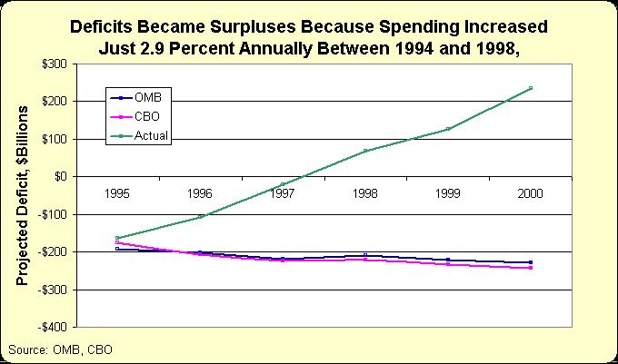 clinton-tax-hike-2