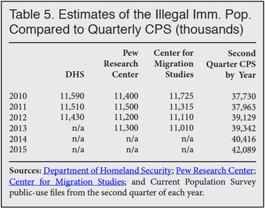 illegal-immigration-population-estimates
