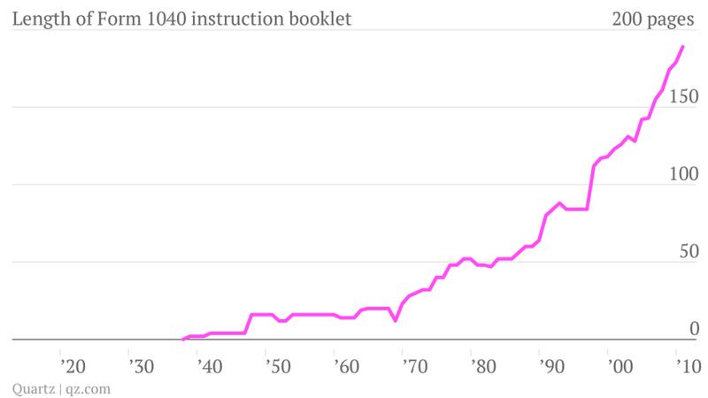 1040-instruction-graph