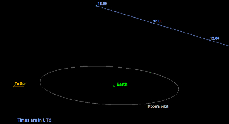NASA-2015-Asteroid-tb145