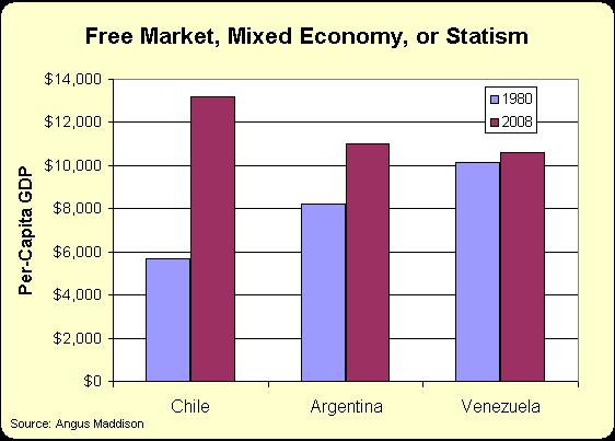 chile-argentina-venezuela