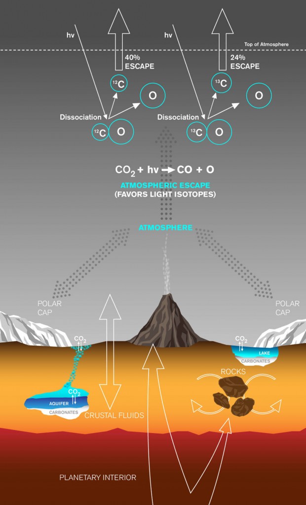Mars-Carbon-Atmosphere-Loss