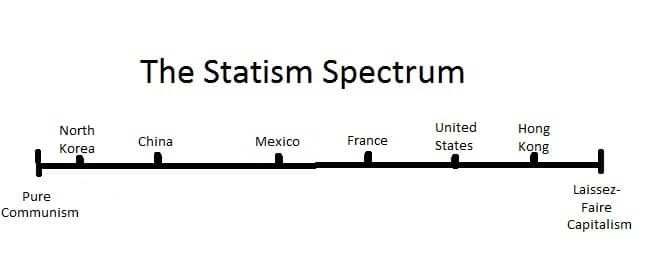 Statism-Spectrum-Ideological-Spectrum
