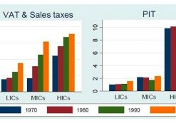 imf-anti-vat-data