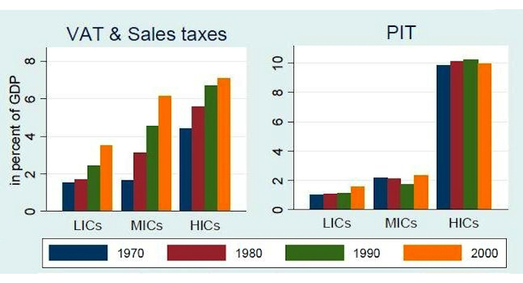 imf-anti-vat-data