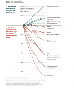 Costs-For-Americans