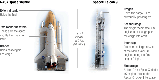 Nasa-Space-Shuttle-vs-Falcon-624