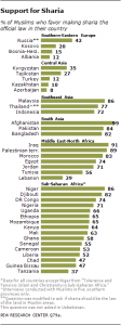 Sharia-Law-Support-by-Muslim-Country