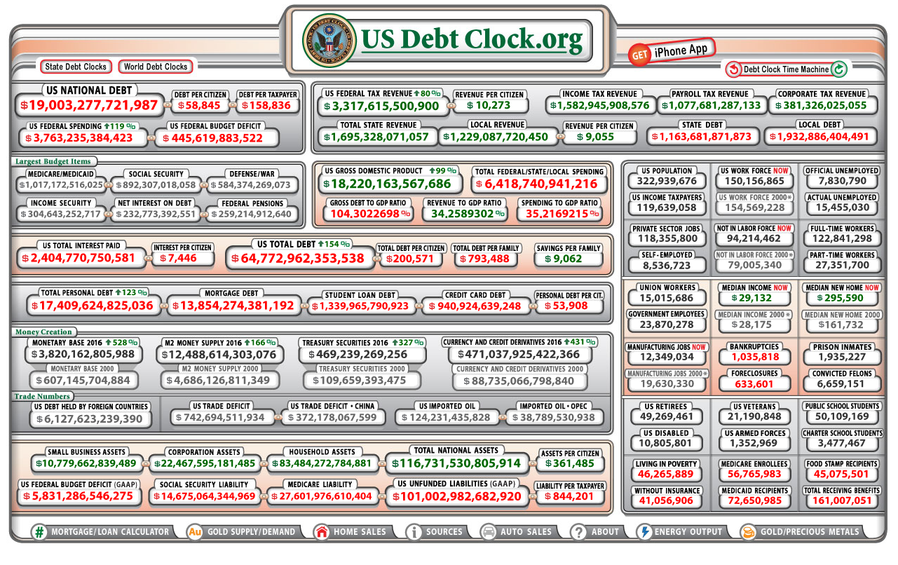 National-Debt-Clock-19-Trillion