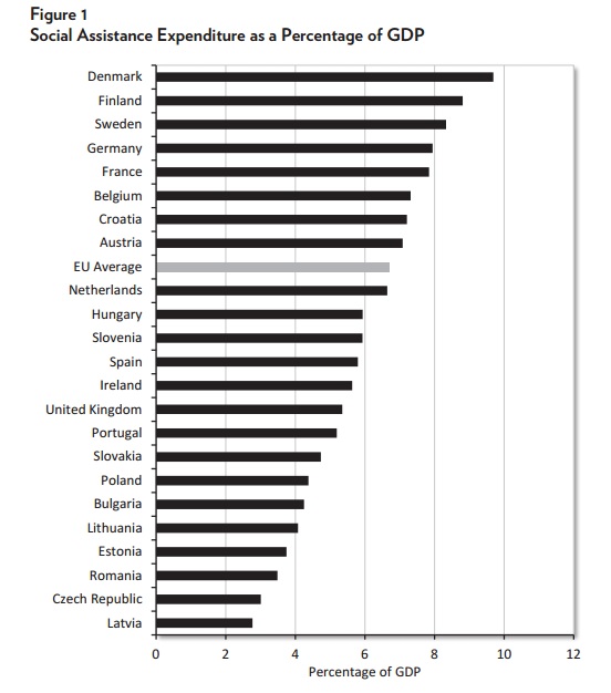Welfare-share-of-GDP-Europe