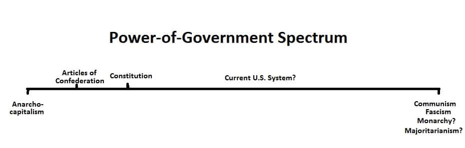Government-Power-Spectrum