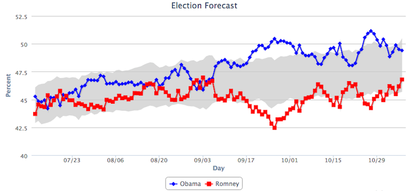 The 2012 RAND Continuous 2012 Presidential Election Poll