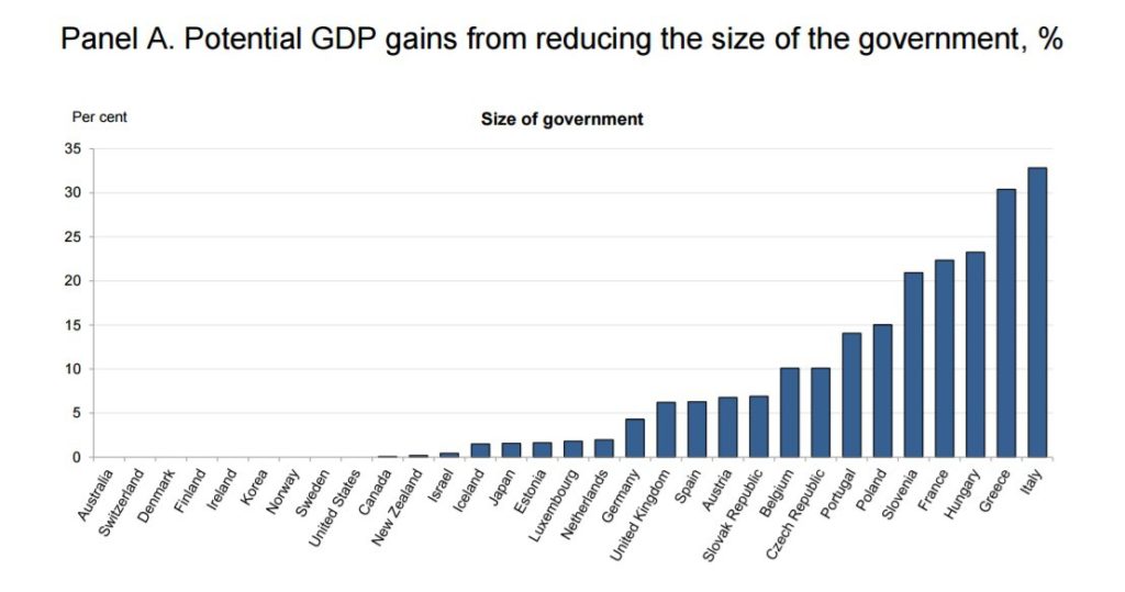 OECD-Spending-Study-GDP-Gains-Smaller-Government