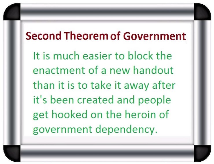 Second Theorem of Government