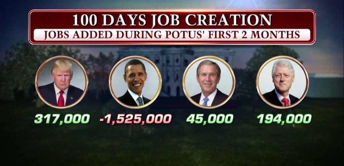 100 Days Job Creation Trump Obama Bush Clinton