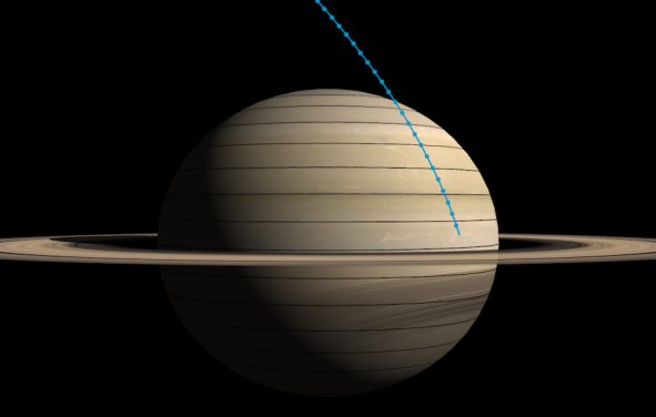 This graphic shows Cassini's final plunge toward Saturn, with tick marks representing time intervals of 2 minutes, leading to the spacecraft's entry into the atmosphere. (Photo: NASA/JPL-Caltech)