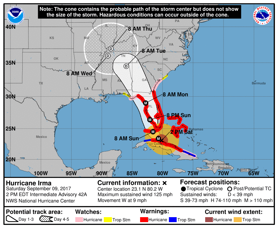 Hurricane Irma 5-Day Forecast National Hurricane Center (NHC)