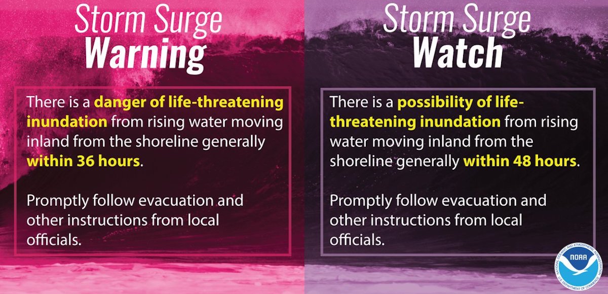 Storm Surge Warning vs Storm Surge Watch (National Hurricane Center)