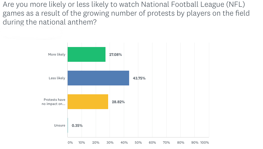 Source: People's Pundit Daily Big Data Poll (PPD Poll).