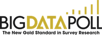 Big Data Poll conducts highly accurate surveys and research for clients looking to dig deep into data and reach those no one else can.