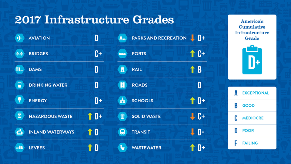 Source: American Society of Civil Engineers (ASCE)