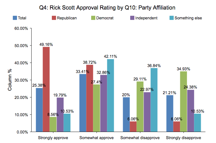 Source: Big Data Poll