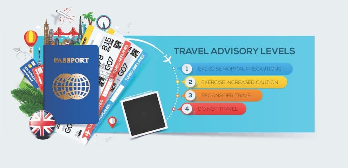 Banner for tourism with passport, tickets and famous landmarks, travel advisory levels infographic. (Photo: AdobeStock/Pro_Vector)