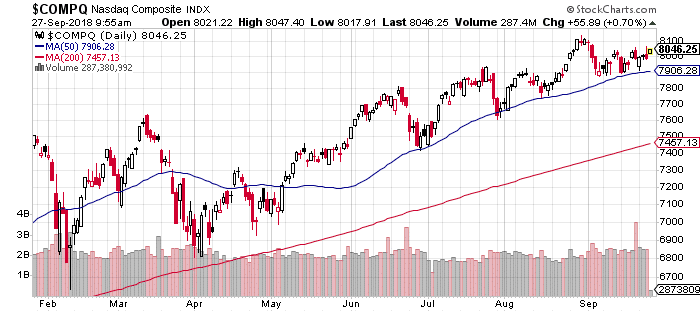 NASDAQ Chart 9-27-18.