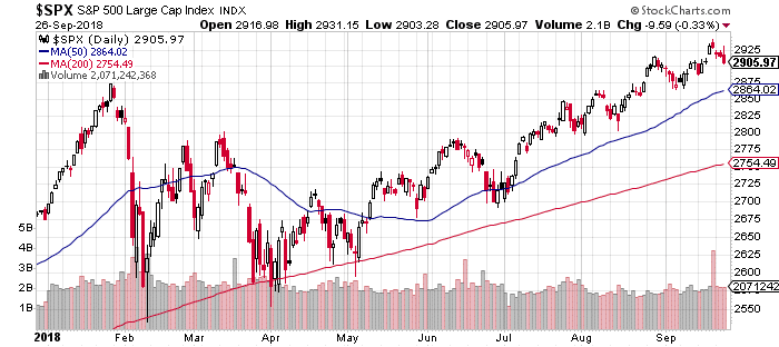 S&P 500 Chart 9-27-18.