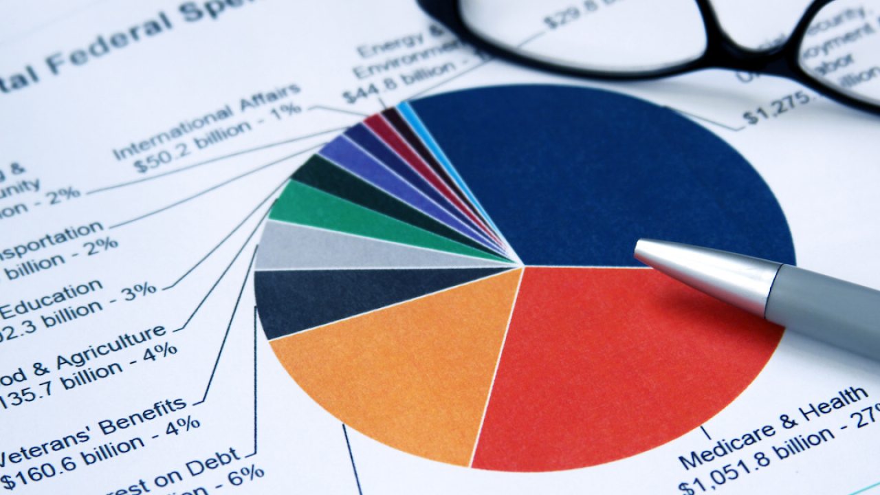 Federal Spending Pie Chart