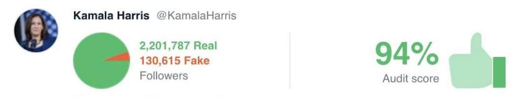 Kamala Harris Twitter Audit Results Post Announcement