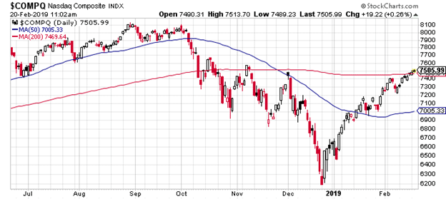 Nasdaq Composite Index