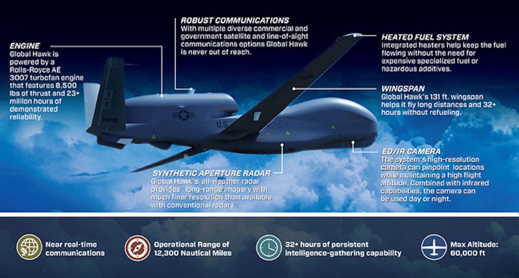 RQ-4 Global Hawk Systems Capabilities. (Photo: Courtesy of Northrup Grumman Corporation)