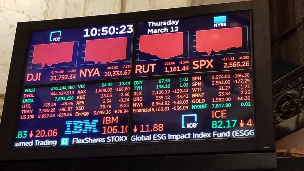 At the New York Stock Exchange (NYSE), a more than 7% decline of the Dow Jones Industrial Average triggers market-wide circuit breakers for the second time on the week on March 12 2020. (Photo: People's Pundit Daily)