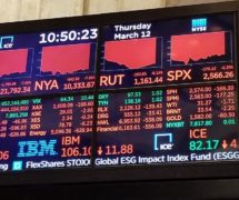 At the New York Stock Exchange (NYSE), a more than 7% decline of the Dow Jones Industrial Average triggers market-wide circuit breakers for the second time on the week on March 12 2020. (Photo: People's Pundit Daily)