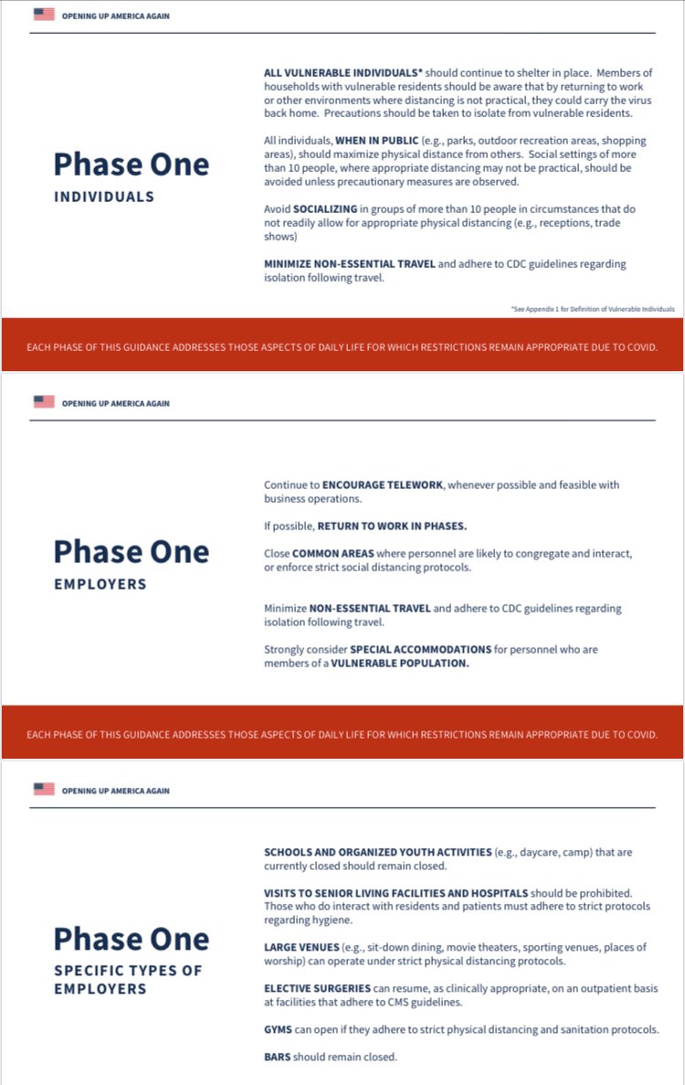 Trump Unveils Plan for 'Opening Up America Again' in Three Phases ...