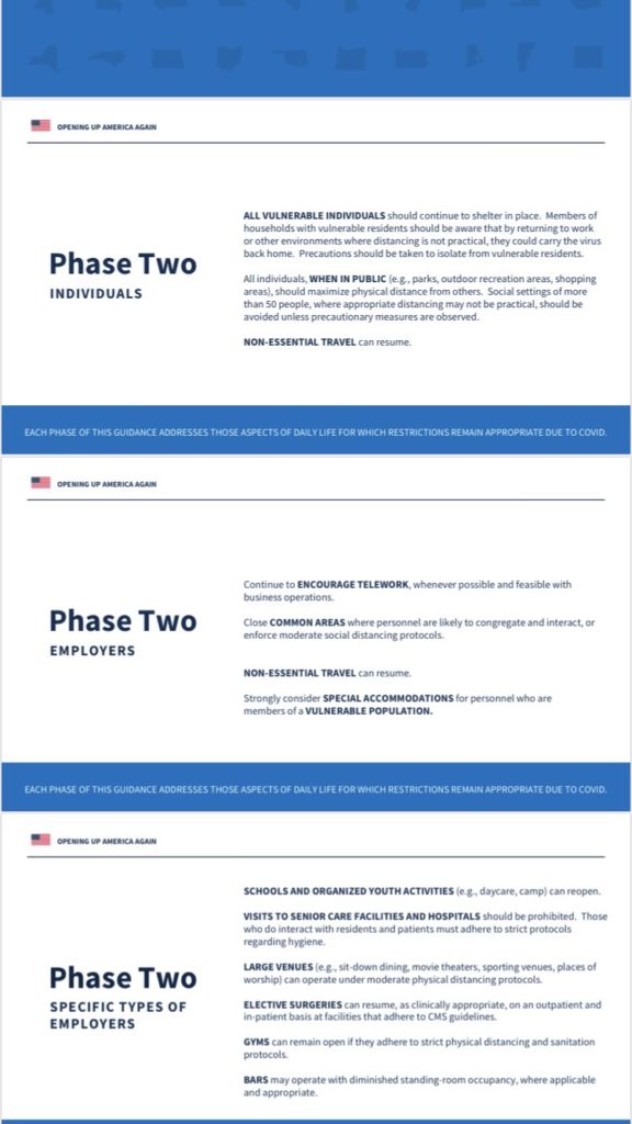 Phases Two for Opening Up America Again (Source: White House)