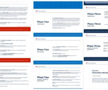 Phases One, Two and Three for Opening Up America Again (Source: White House)